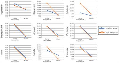 Psychiatric Symptoms of Patients With Anti-NMDA Receptor Encephalitis